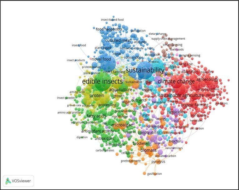 Core Author Keywords in Edible Insects, Consumer Acceptance, and Environmental Sustainability Research.