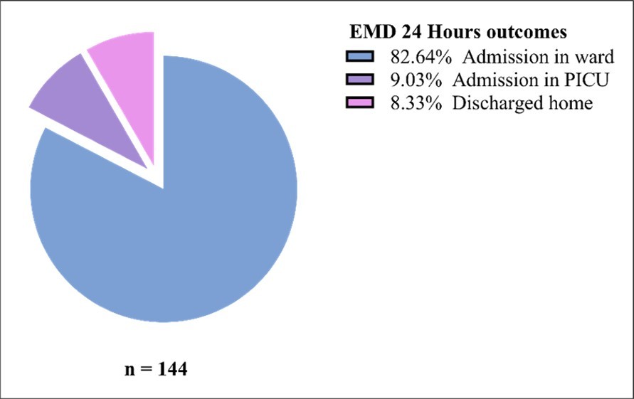Journal of Current Scientific Research - Pediatric